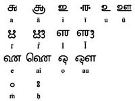கிரந்தம் பற்றிய சில அடிப்படை உண்மைகள்