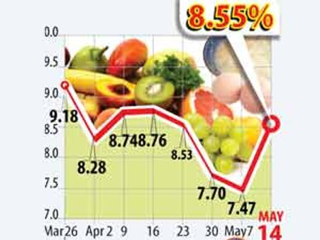 விண்ணை நோக்கி விலைவாசி-உணவுப் பணவீக்கம் மீண்டும் கடும் உயர்வு!