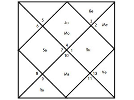 வெற்றி வாய்ப்பை கணிக்க ஜோதிடர்களை நோககி படையெடுக்கும் வேட்பாளர்கள்
