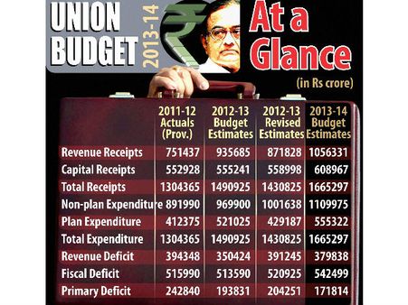 நாரதரே, அம்மை அப்பன் என்றால் என்ன? Capital receipts, Fiscal deficit என்றால் என்ன?