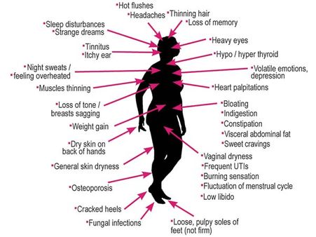 மன அழுத்தம்.. நகர்ப்புற பெண்களுக்கு மிக இளம் வயதிலேயே மெனோபாஸ்- அதிர்ச்சி ரிப்போர்ட்!