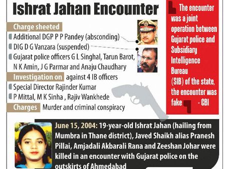 இஷ்ரத் வழக்கு: குஜராத் போலீஸ்- ஐபி இணைந்து நடத்திய “போலி என்கவுன்ட்டர்”- குற்றப்பத்திரிகையில் சிபிஐ!