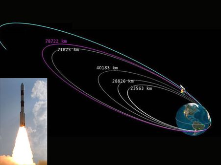 'மங்கள்யான்' சுற்றுவட்டப் பாதை அதிகரிக்கும் பணி வெற்றிகரமாக நிறைவு