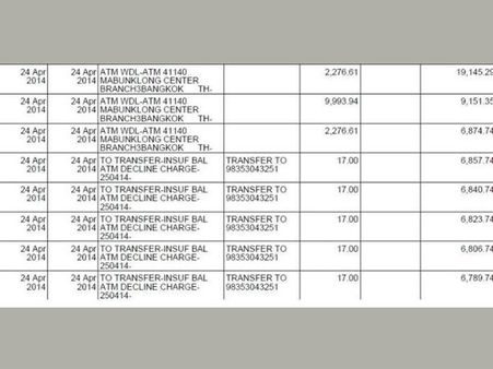 தமிழ் ஐ.ஏ.எஸ். அதிகாரி பணத்தை பாங்காக்கில் இருந்து 'ஆட்டைய போட்ட' கிரெடிட் கார்டு கொள்ளையர்கள்!!