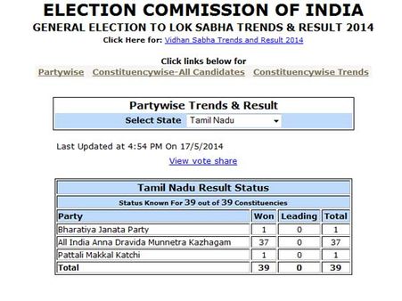 லோக்சபா தேர்தல் முடிவு.. தேர்தல் ஆணைய வெப்சைட்டுக்கு கிடைத்த 45 கோடி விசிட்!