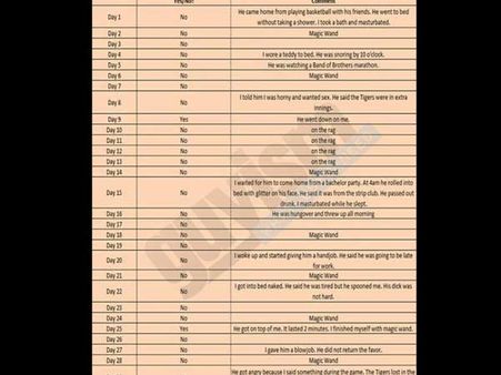 நாங்களும் நோட் பண்ணுவோம்ல, எங்க கிட்டயும் எக்ஸெல் ஷீட் இருக்குல்ல.. ஒரு மனைவியின் டைரிக் குறிப்பு!!