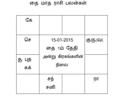தை மாத ராசி பலன்