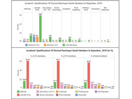 ராஜஸ்தானில் 60% பேர் மீண்டும் தேர்தலில் போட்டியிட முடியாது!: புதிய சட்டம்