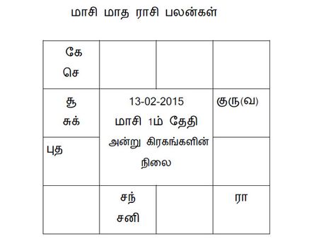 மாசி மாத ராசி பலன்கள் (13-02-2015 முதல் 14-03-2015 வரை)