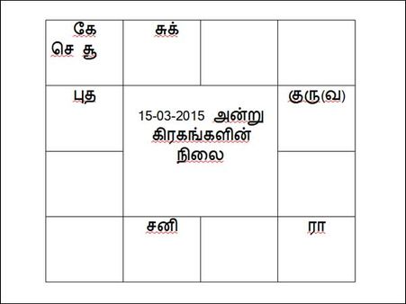 பங்குனி மாத ராசிபலன் 