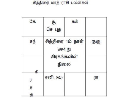 சித்திரை மாத ராசி பலன் (14-04-2015 to 14-05-2015)