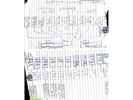 சதாம் உசேன் ஆட்சிக்கால உளவுப் பிரிவு அதிகாரிதான் ஐ.எஸ். இயக்கத்தின் 