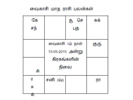 வைகாசி பிறந்தாச்சு... ராசி பலன் பாருங்க