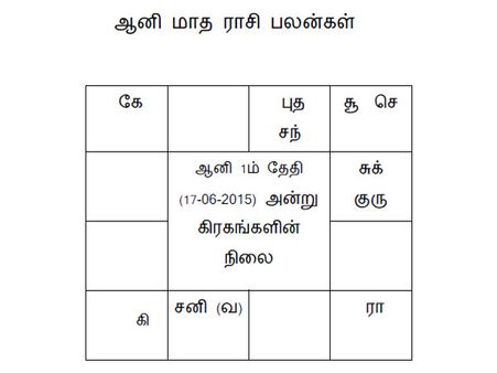 அறிவோடு பொருளையும் அள்ளித்தரும் ஆனி மாதம்