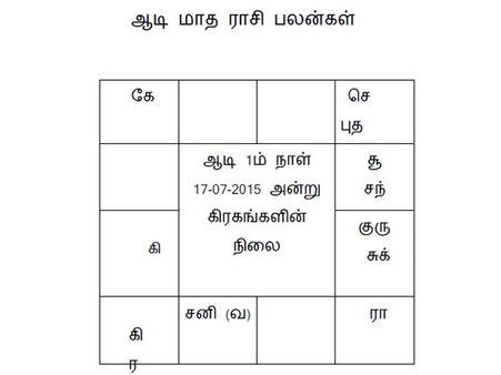 அம்மனின் அருள் கிடைக்கும் ஆடி மாதம் ராசிபலன்