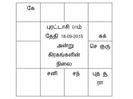 புண்ணியம் தரும் புரட்டாசி மாத ராசி பலன்கள்