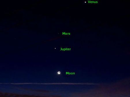 நிலா நிலா ஓடி வா... காலையிலேயே வானில் வரிசை கட்டி கியூவில் நின்று, வேடிக்கை காட்டிய கிரகங்கள்...!