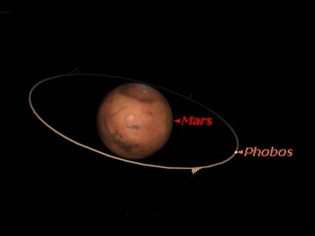 சனி மாதிரியே 