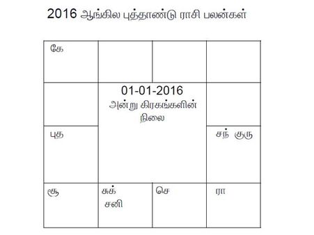 புத்தாண்டு உங்களுக்கு எப்படி இருக்கும் தெரியுமா? 2016 ராசி பலன்கள் படியுங்களேன்!!