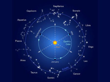 மன்மத வருடத்திற்கான மகரசங்கராந்தியின் பலன்கள்