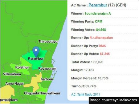 பெரம்பூர்