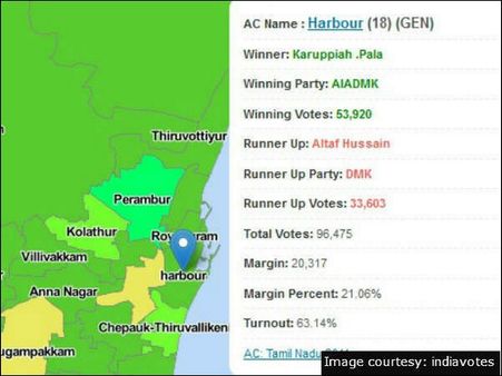 துறைமுகம்