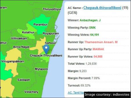 சேப்பாக்கம் -திருவல்லிக்கேணி