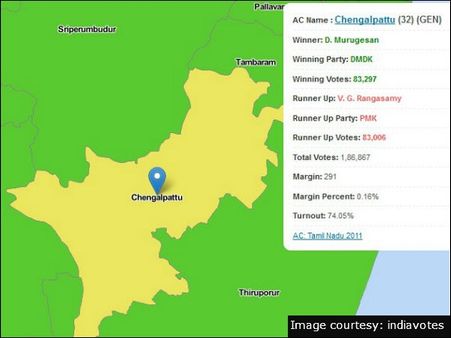 செங்கல்பட்டு