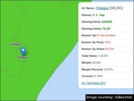 செய்யூர் (தனி)