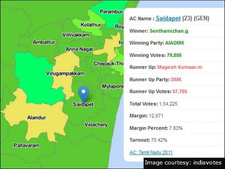 சைதாப்பேட்டை