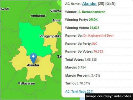 ஆலந்தூர்