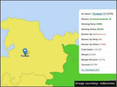 திருத்தணி