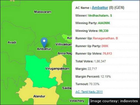அம்பத்தூர்