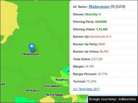 மாதவரம்