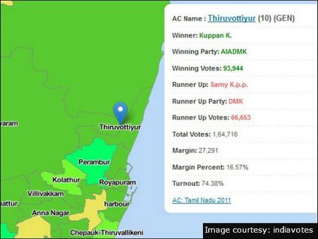 திருவொற்றியூர்