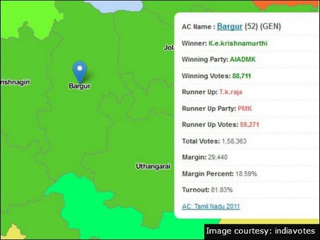 பர்கூர்