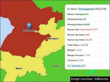 பென்னாகரம்