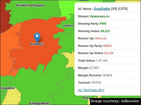 அணைக்கட்டு