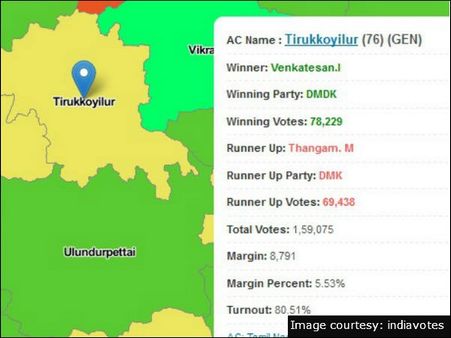 திருக்கோயிலூர்