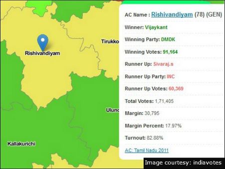 ரிஷிவந்தியம்