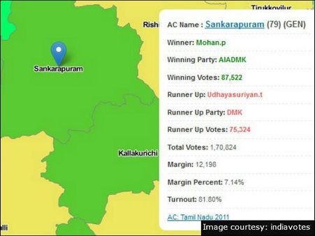 சங்கராபுரம்