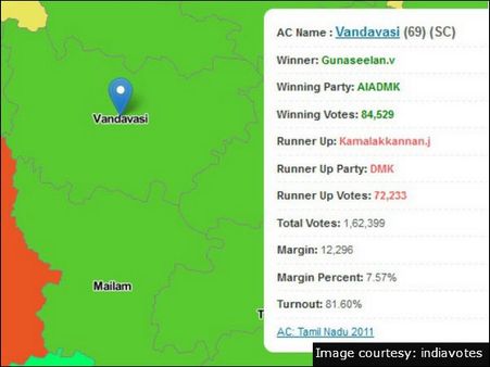 வந்தவாசி (தனி)