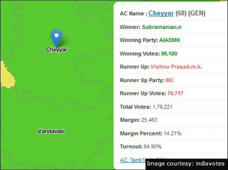 செய்யாறு