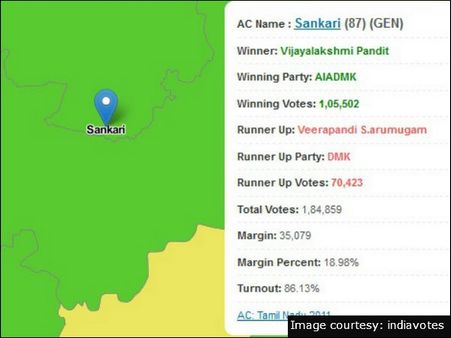 சங்ககிரி