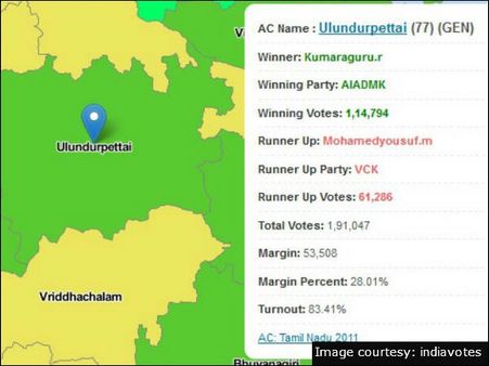 உளுந்தூர்பேட்டை
