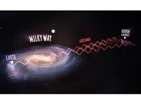 கண்ணுக்கெட்டும் தூரத்தில் ‘கைக்கொள்ளாத’ அளவிற்கு மறைந்திருக்கும் கேலக்சி கூட்டம்... விஞ்ஞானிகள் குஷி