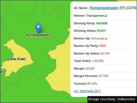 குமாரபாளையம்
