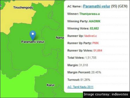 பரமத்தி வேலூர்