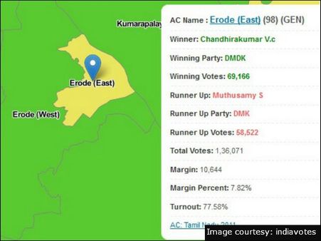 ஈரோடு (கிழக்கு)