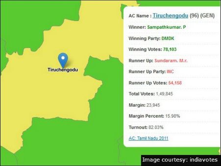 திருச்செங்கோடு